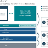 PEVの役割・機能イメージ