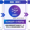 実証実験のイメージ