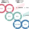 「D-TRAX」コンセプト図