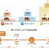 オートバックスが会員特典をリニューアル。車を主役にした新特典「クルマのバースデーポイント」を導入