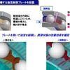 次世代ハイブリッドカー向け「モータ及び発電機構用超高速玉軸受」を開発