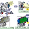 世界初の機電一体コラムタイプ電動パワーステアリング（EPS）を開発