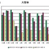 全線通行台数グラフ