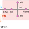 佐野コース