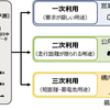 協業内容のイメージ