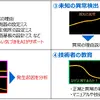 利用可能な用途