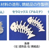 さまざまな材料の金属・セラミックス造形品、焼結品例