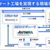 生産スケジューラ「Asprova」のイメージ