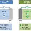 リチウムイオン電池（電解液）と全固体電池（固体電解質）の特徴