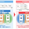 標準規格に採用された技術の概要