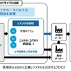新たな回収プロセス