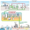 バイオガス都市ガス導管注入実証事業システムイメージ図