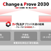 プレミアグループが主要子会社4社をプレミア株式会社に完全統合