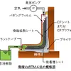 東レのCFRP補修補強技術「現場VaRTM工法」