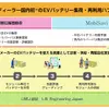 えひめEVサーキュラーエコノミー
