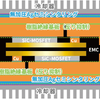 開発した3Dパワーモジュールの特徴