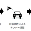駐車スペース予約サービス「VEEMO Parking」とNEXCO東日本との協業による実証実験