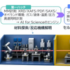 専用ビームライン「BL34XU」のコンセプト