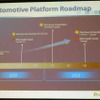 車載機器向けプラットフォームのロードマップ