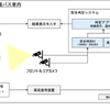 AI搭載型乗合バス 車内事故防止システム構成図