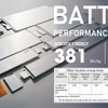 プロロジウムの第3.5世代リチウムセラミック電池