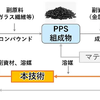 PPS循環フローの将来構想図