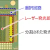 「Smart Addressable VCSEL」