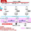 CMPにおける本サービスの位置づけ