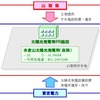 メガソーラー発電設置の事業概要