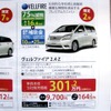 ●ＶＥＬＬＦＩＲＥ ●ネッツトヨタ東名古屋　0120-188-365 ●新栄052-935-6122、荒畑052-732-3541、川原052−761-8111、平針052-801-6111 ●他6店 ●11/7.8.14.15 ●まこぴ