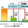 電力損失の比較図
