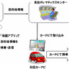 利用イメージ