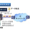 エリアワンセグを用いた道路交通情報のライブ配信のイメージ