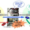 カーシェアリングと鉄道の組み合わせ利用