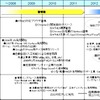 野村総合研究所