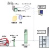 i-CHARGERシステム概要