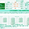 料金体系