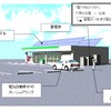 太陽光発電店舗