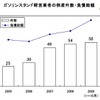 ガソリンスタンド経営業者の倒産件数・負債総額グラフ