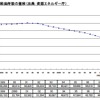 給油所数の推移（出展エネルギー庁）