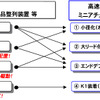 高速・静音ボールねじ 新シリーズの仕様