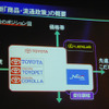 【トヨタ、国内販売網を再編】レクサス---あたらしいグローバルプレミアム
