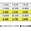 料金表