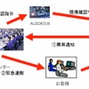 被害の拡大防止や盗難車両の早期発見をサポートするサービス「ガード・ワン」サービス概要