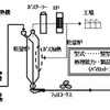 フェロコークス製造プロセスフロー