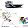 コンドル 改善箇所説明図