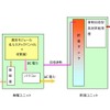 SOFCシステム概要