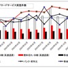 ロードサービス実施件数