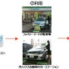 全体概要