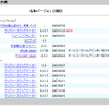 いいよねっと（http://www.iiyo.net）からPOIローダーをダウンロード。トップページのメニューの「ソフトウエアダウンロード」-「マップソース・その他」にある。